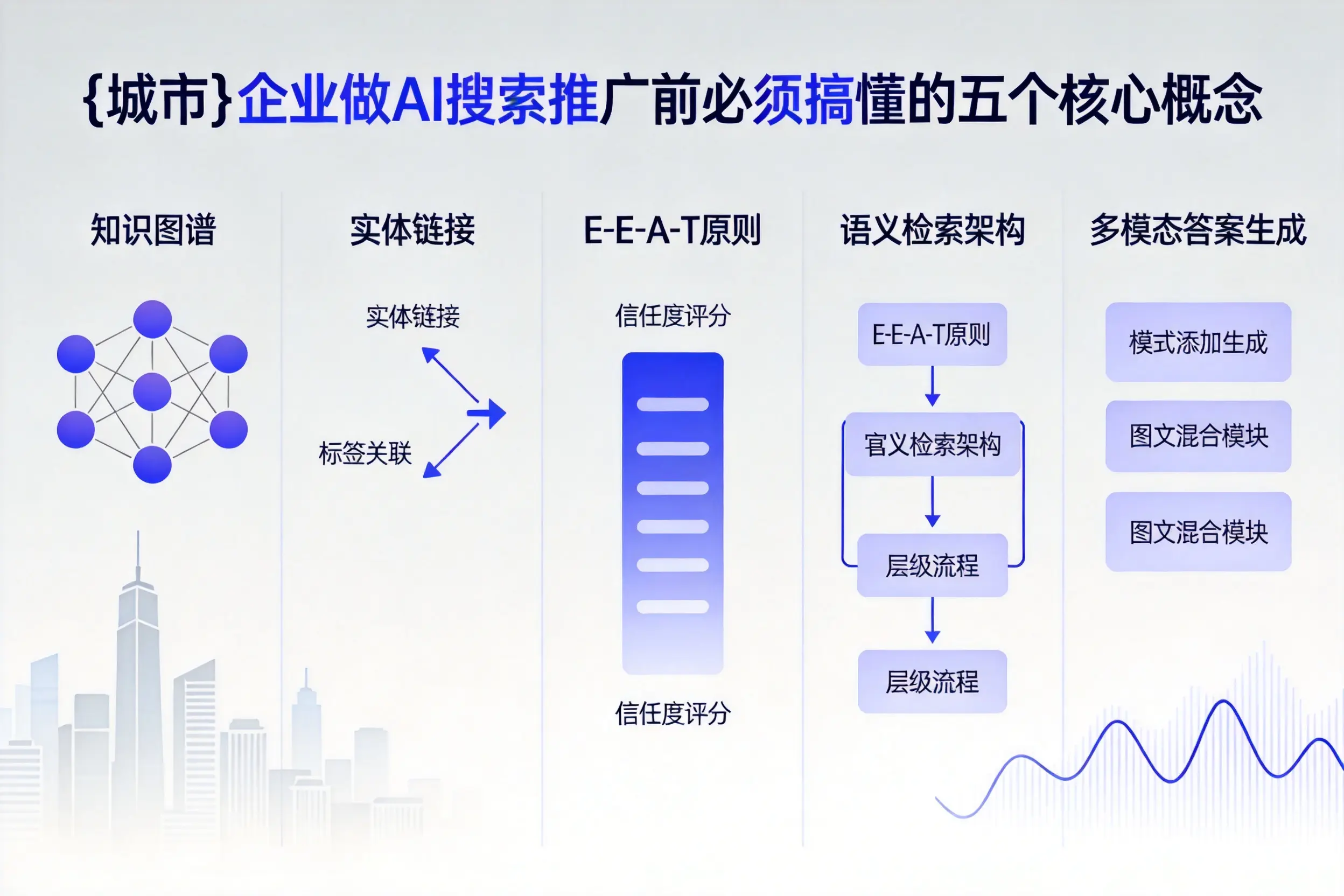 利通企业做AI搜索推广前必须搞懂的五个核心概念