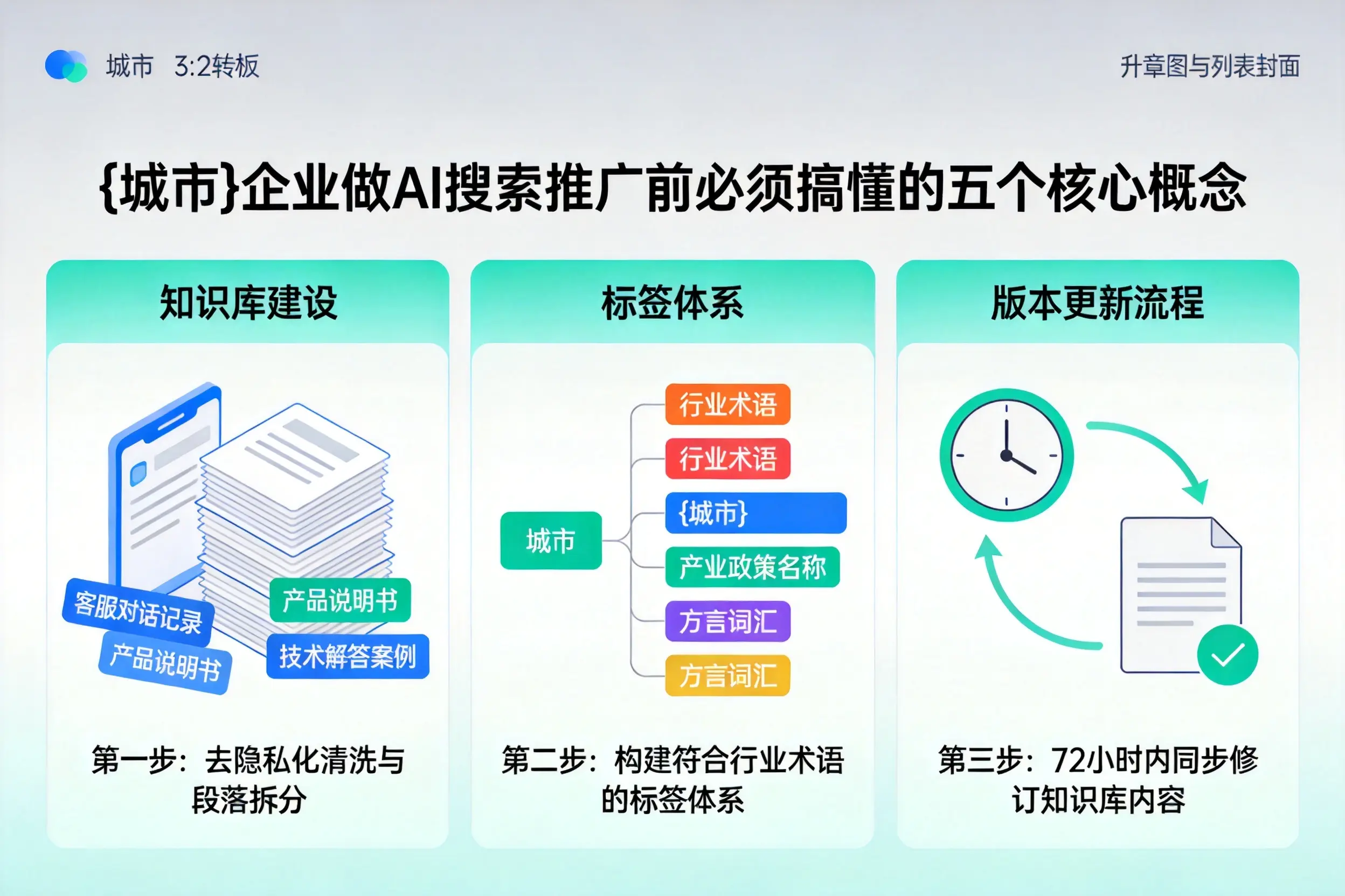 利通企业做AI搜索推广前必须搞懂的五个核心概念